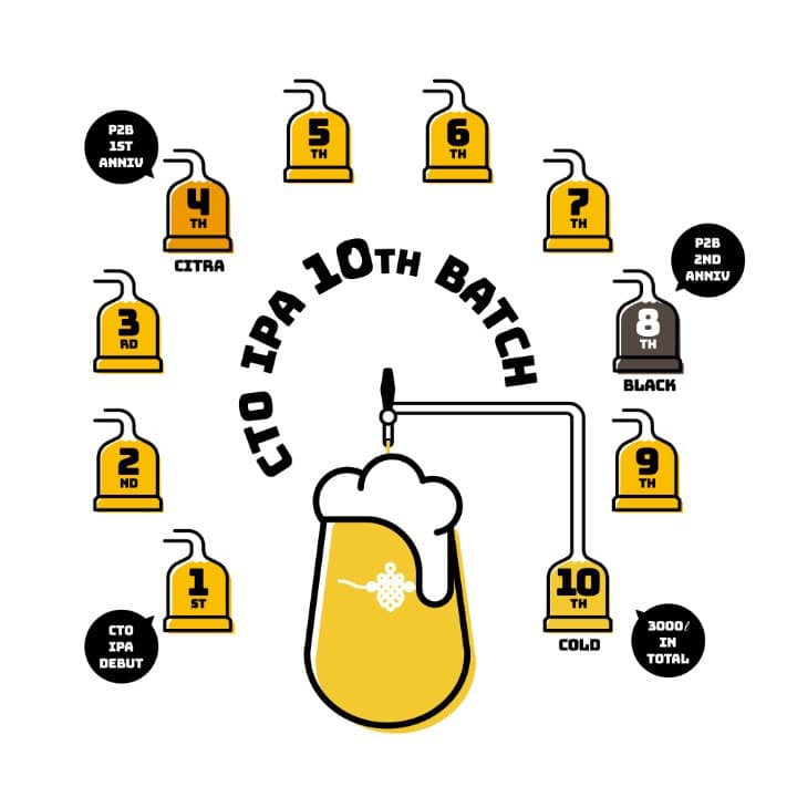 CTO IPA 10th 特別バージョンロゴ